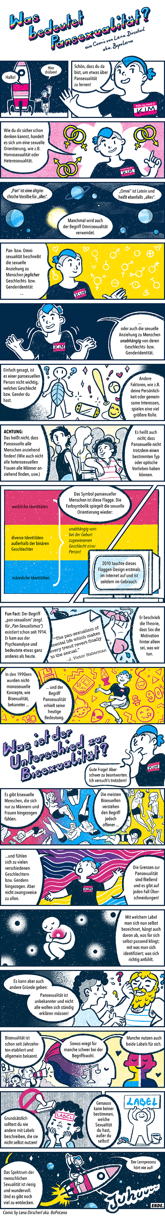 Visuelles Comic in Farbe zum Thema Pansexualität. Ein Transkript des Comics für Screen Reader befindet sich unter dem visuellen Comic.